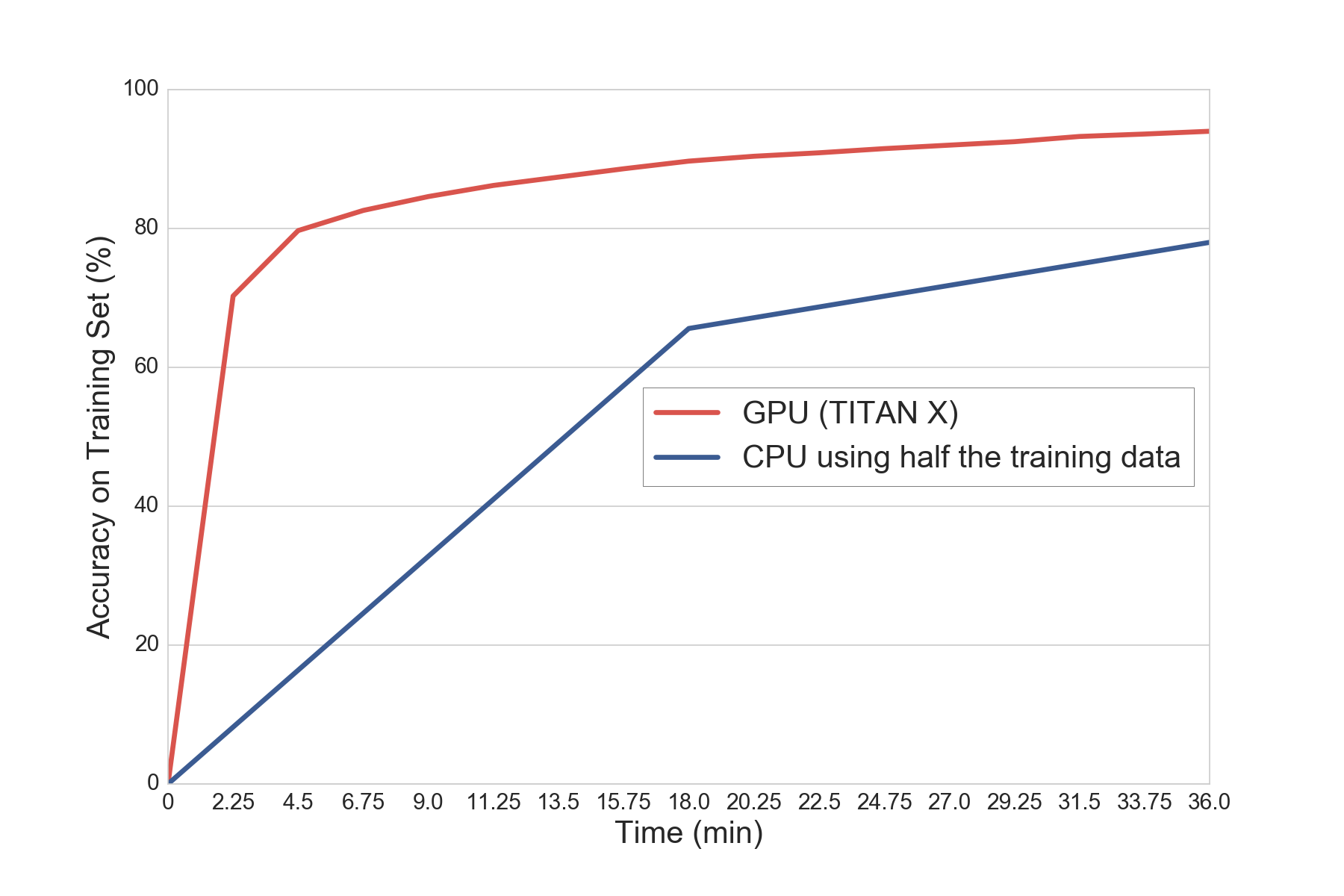 gpu